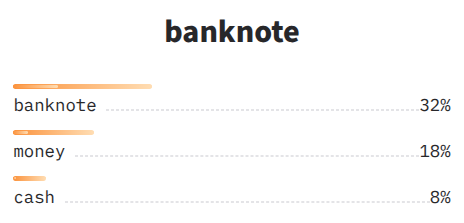 NOVIC open vocabulary classification results