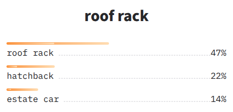 NOVIC open vocabulary classification results