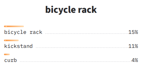 NOVIC open vocabulary classification results