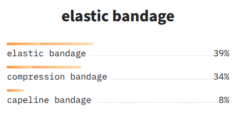 NOVIC open vocabulary classification results