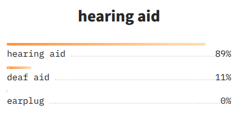 NOVIC open vocabulary classification results