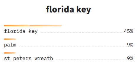 NOVIC open vocabulary classification results